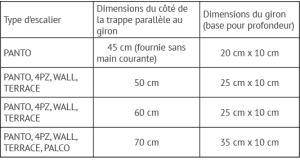 giron-escaliers-escamotables