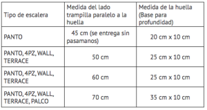 huella-escaleras-escamoteables