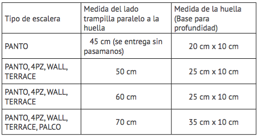 Trampilla Pladur Accesso Standar