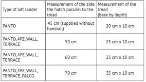 loft-ladders-width