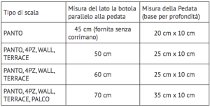 pedata-scale-retrattili